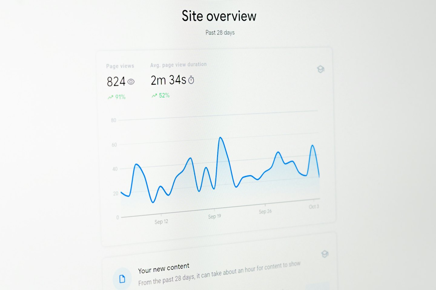 Digital analytics dashboard showing website performance metrics on a screen.